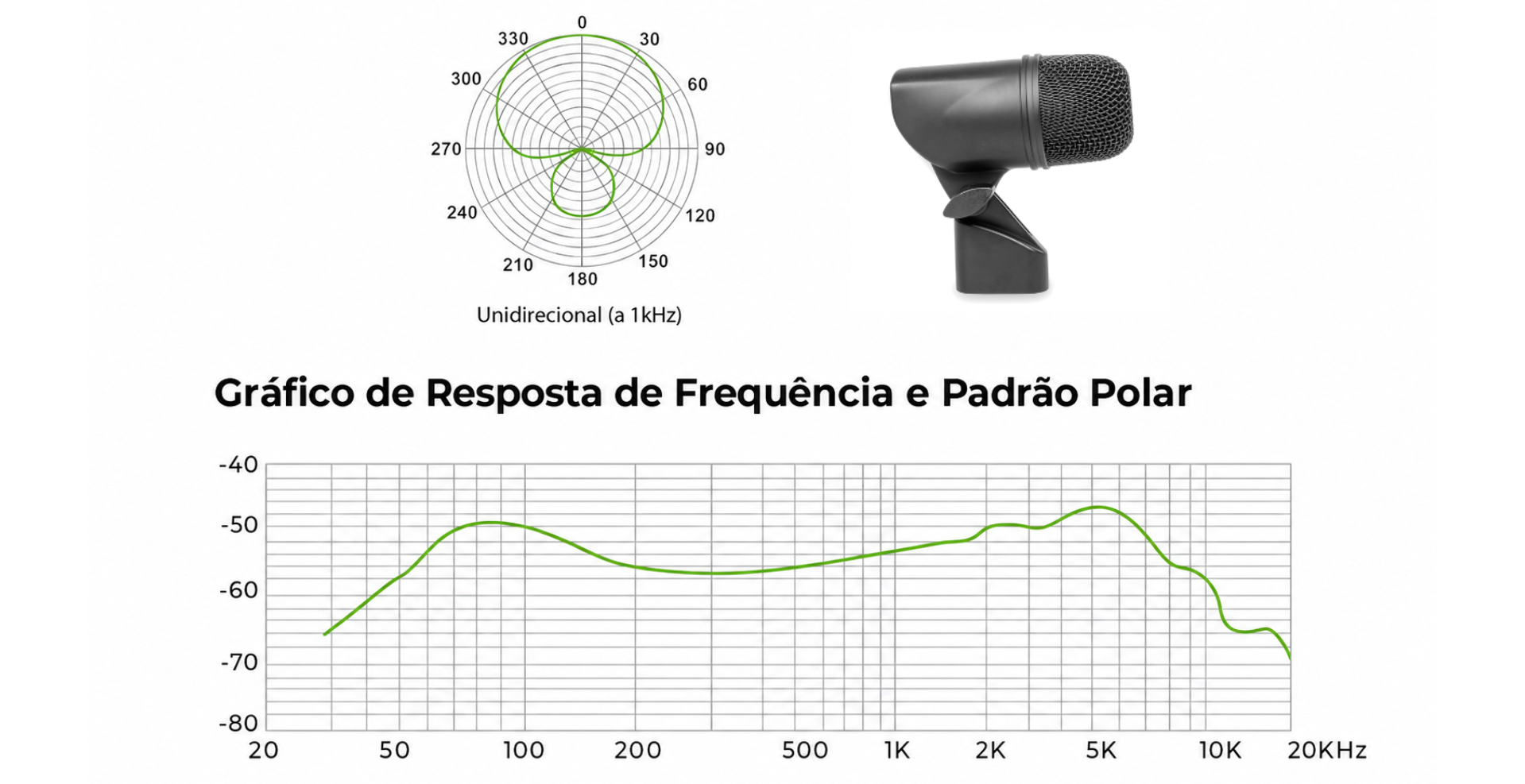 microfone de bumbo